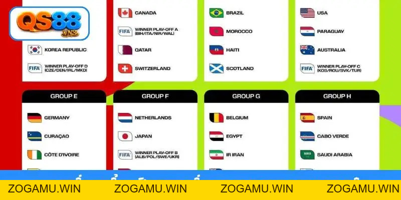 Thể Thức Thi Đấu World Cup 2026 48 Đội- Bước Ngoặt Lịch Sử