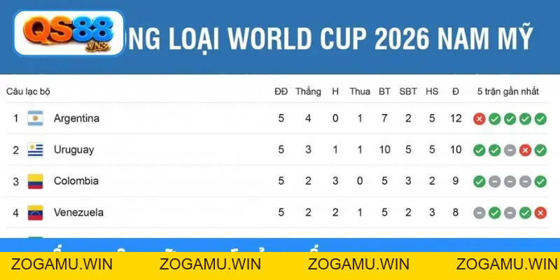 Bảng Xếp Hạng World Cup 2026 Vòng Loại - Cập Nhật Mới Nhất