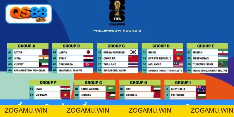 Bảng Xếp Hạng World Cup 2026 Vòng Loại - Cập Nhật Mới Nhất